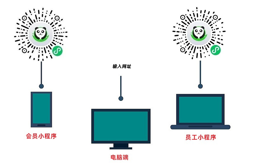 试用体验